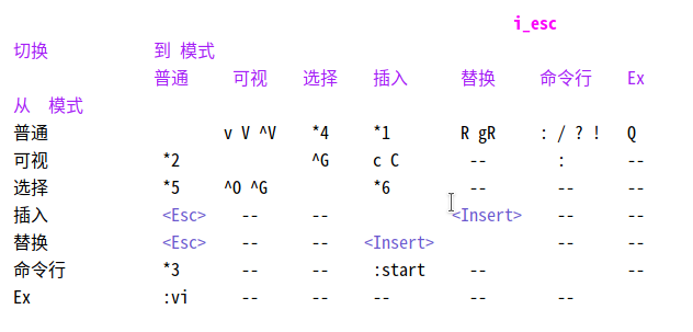 「洛谷日报第83期」Vim的使用、配置与简单拓展