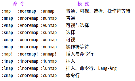 「洛谷日报第83期」Vim的使用、配置与简单拓展