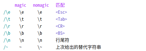 「洛谷日报第83期」Vim的使用、配置与简单拓展