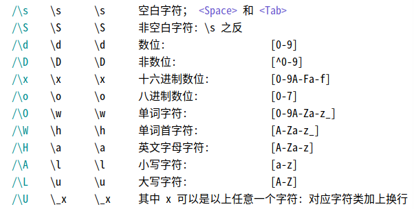 「洛谷日报第83期」Vim的使用、配置与简单拓展