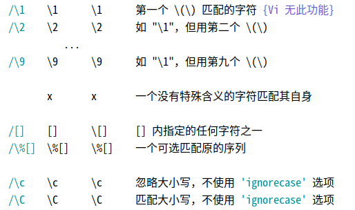 「洛谷日报第83期」Vim的使用、配置与简单拓展