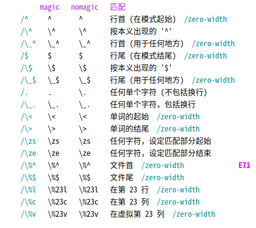 「洛谷日报第83期」Vim的使用、配置与简单拓展