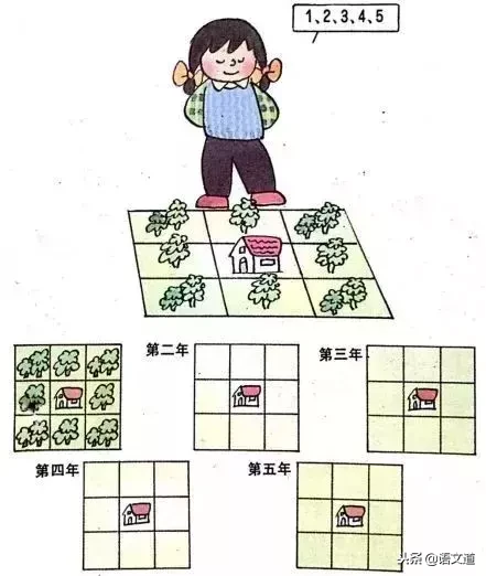 激发学生学习兴趣,这位老师用的办法简单又实用!