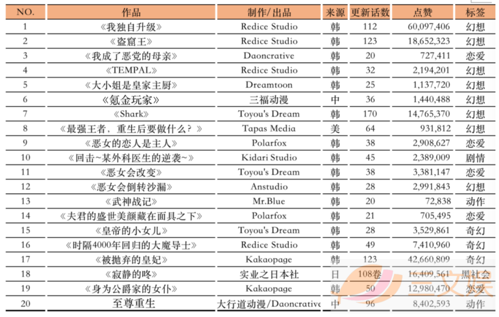 11个语种,30+国际平台,快看打响中国漫画出海第一枪