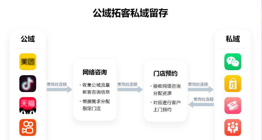 美容店如何用抖音快手拓客,引流顾客到店