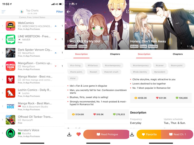 36氪首发|去欧美找增量市场,海外漫画发行平台「WebComics」获数百万美元 Pre-A 轮融资