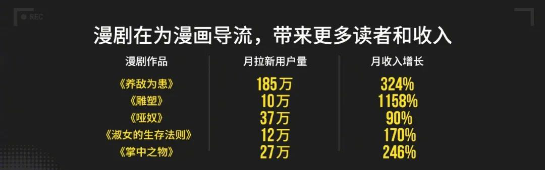 从漫画到漫剧，快看到底失去了什么？