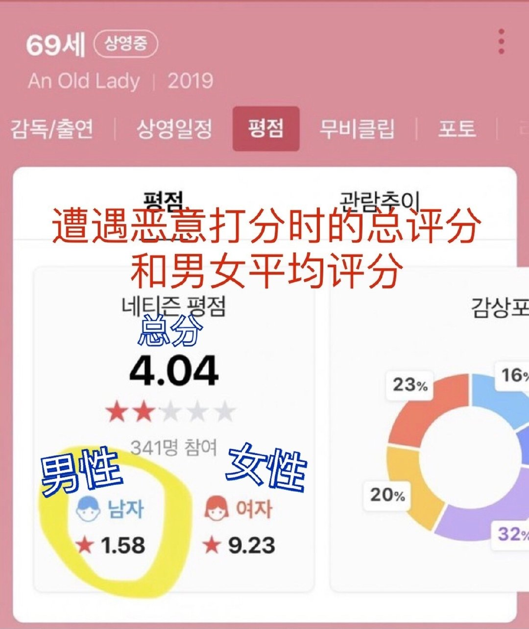 《老妇人》:她69岁,被29岁的年轻男人性侵,没人相信