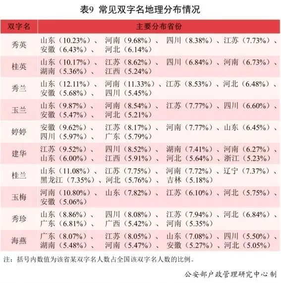 快看你家娃上没上榜?