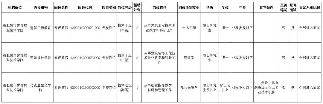 快看！湖北这些单位正在招人