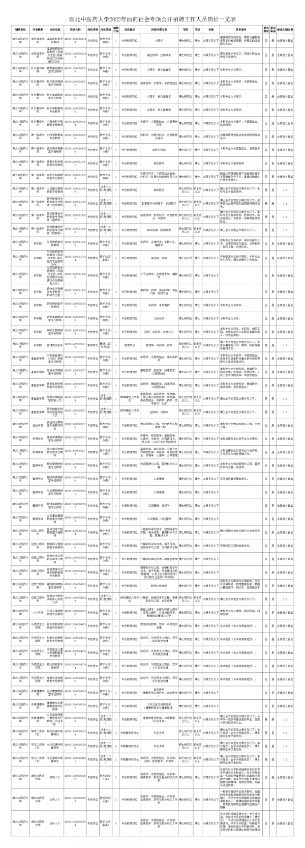 快看！湖北这些单位正在招人