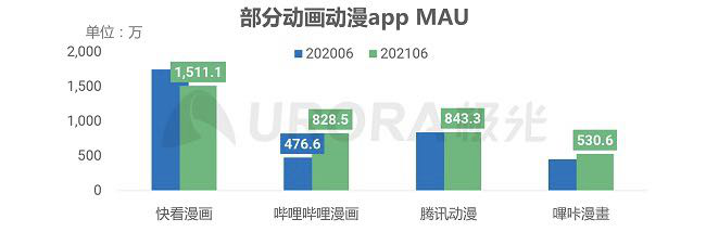 从漫画到漫剧，快看到底失去了什么？