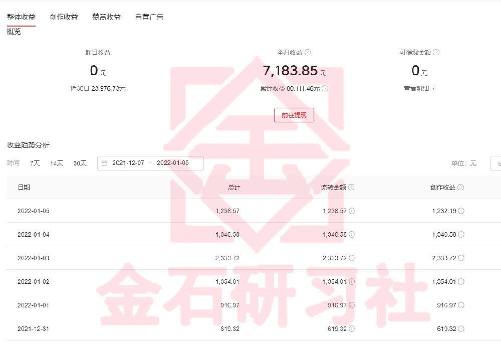 短视频计划怎么赚钱?自媒体新人该如何做?剪剪视频轻松日入800