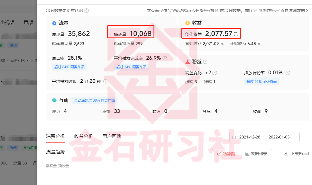 短视频计划怎么赚钱?自媒体新人该如何做?剪剪视频轻松日入800