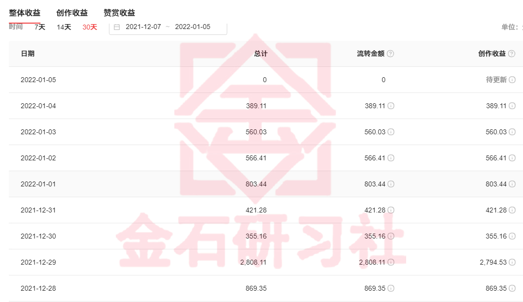 短视频计划怎么赚钱?自媒体新人该如何做?剪剪视频轻松日入800