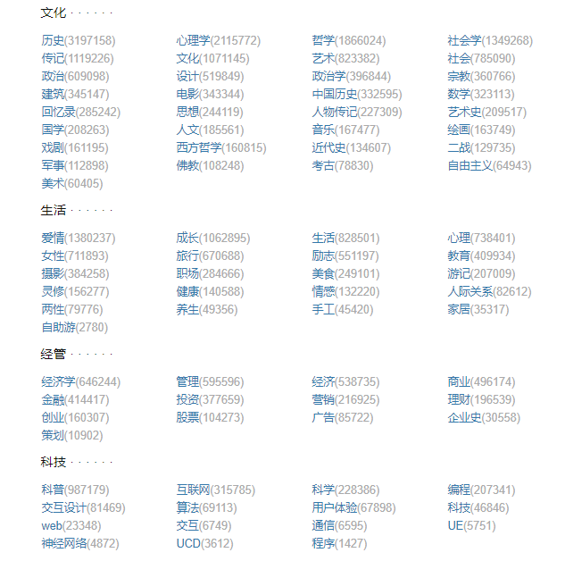 手把手教你靠在家读书赚钱月入过万:可怕的是你能行,却懒得去做