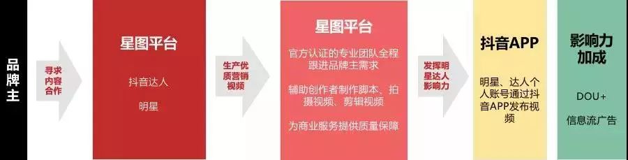 转移：杜林以后可以熬夜吗？