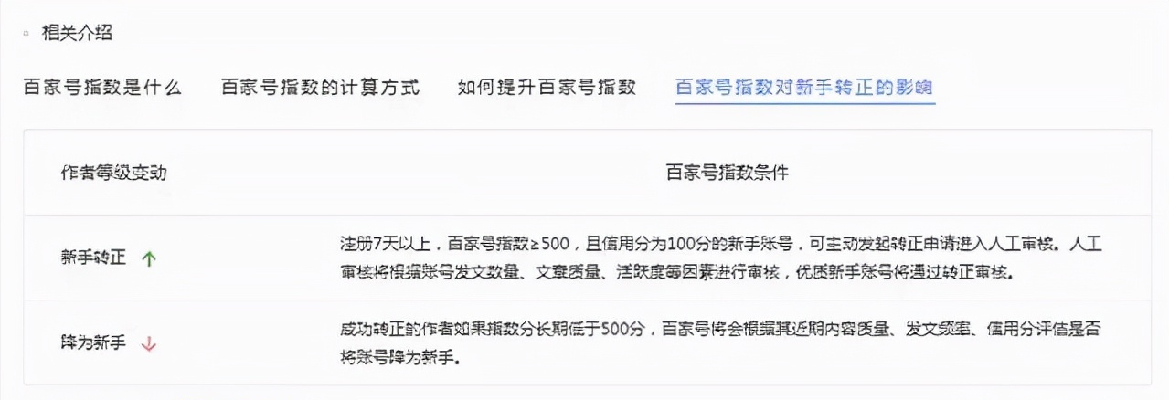在第十一假期之前,您必须看到它,主要的媒体平台得出结论,您想从媒体上赚钱以迅速快点。