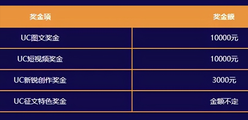 在第十一假期之前,您必须看到它,主要的媒体平台得出结论,您想从媒体上赚钱以迅速快点。