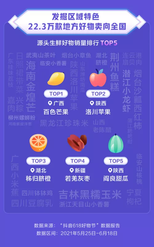 想玩颤音,想赚钱吗?快点注册中山E-商务的培训课程!自由!