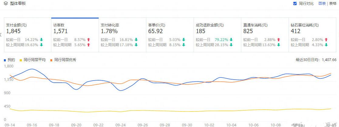 如何优化淘宝商店以使交通飞蝇 - 通过整个教学过程