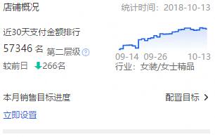 如何优化淘宝商店以使交通飞蝇 - 通过整个教学过程