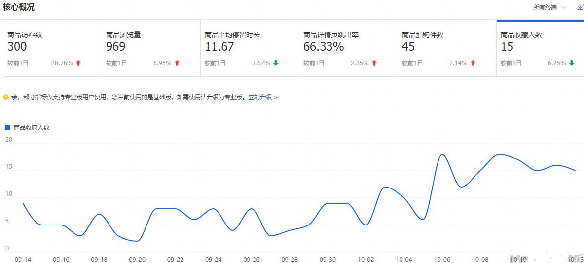 如何优化淘宝商店以使交通飞蝇 - 通过整个教学过程
