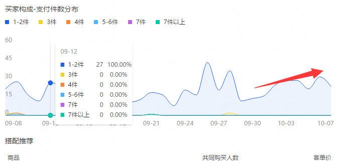 如何优化淘宝商店以使交通飞蝇 - 通过整个教学过程