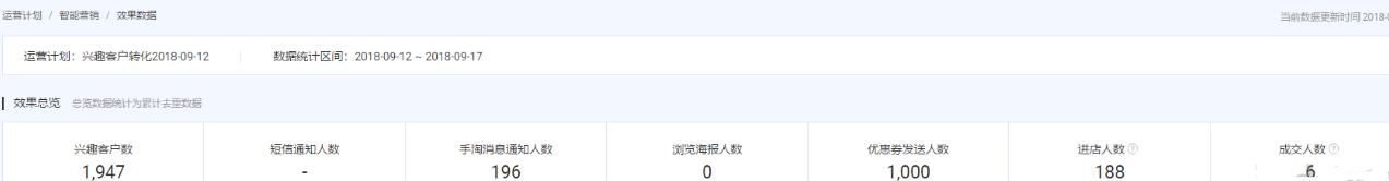 如何优化淘宝商店以使交通飞蝇 - 通过整个教学过程