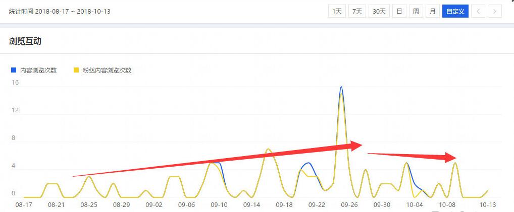 如何优化淘宝商店以使交通飞蝇 - 通过整个教学过程