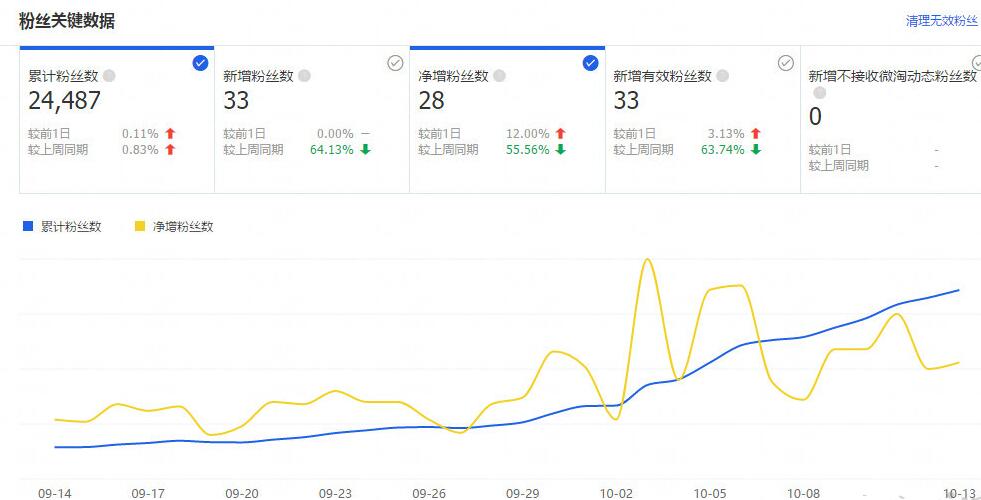 如何优化淘宝商店以使交通飞蝇 - 通过整个教学过程
