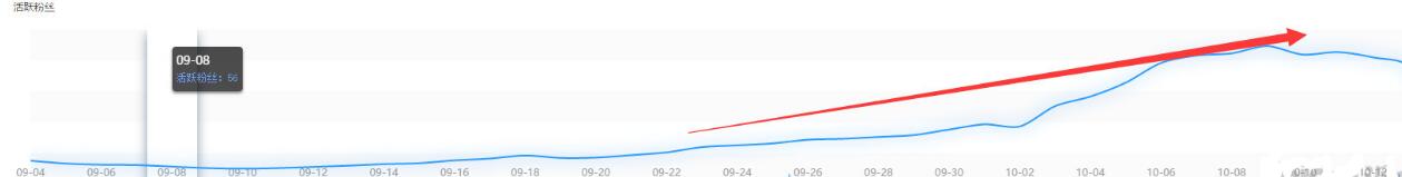 如何优化淘宝商店以使交通飞蝇 - 通过整个教学过程