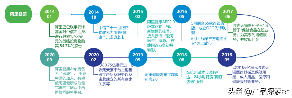 医疗鹿（Ali Health）vs Jingdong Health，E -Commerce Giants在另一个田径比赛中