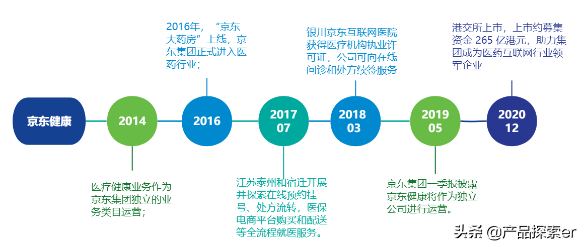 医疗鹿（Ali Health）vs Jingdong Health，E -Commerce Giants在另一个田径比赛中