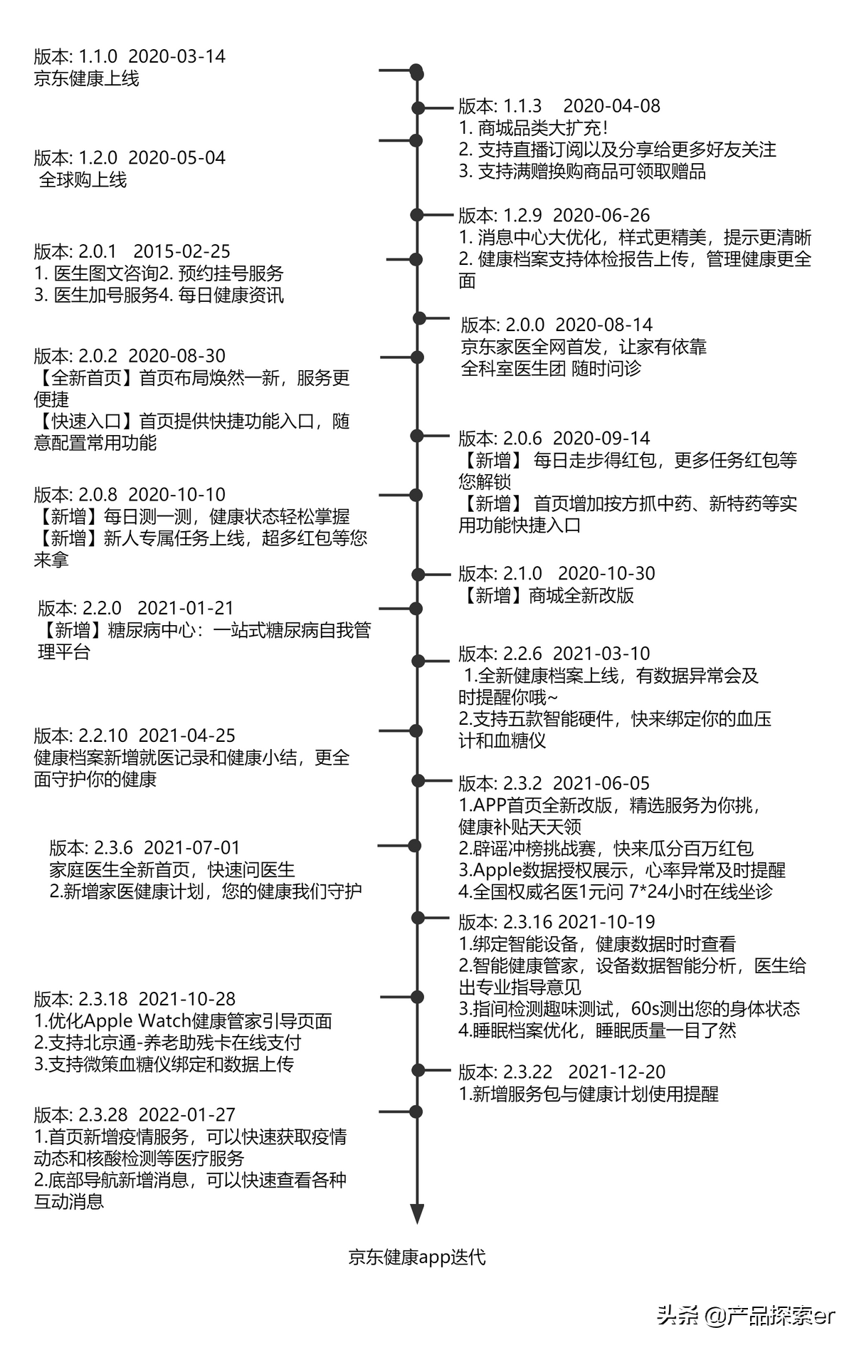 医疗鹿（Ali Health）vs Jingdong Health，E -Commerce Giants在另一个田径比赛中