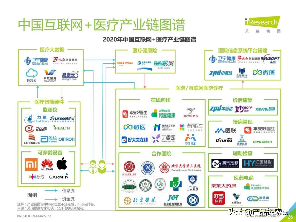 医疗鹿（Ali Health）vs Jingdong Health，E -Commerce Giants在另一个田径比赛中