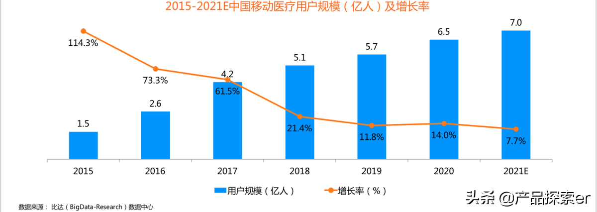 医疗鹿（Ali Health）vs Jingdong Health，E -Commerce Giants在另一个田径比赛中