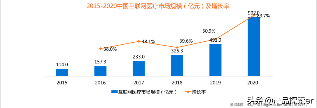 医疗鹿（Ali Health）vs Jingdong Health，E -Commerce Giants在另一个田径比赛中