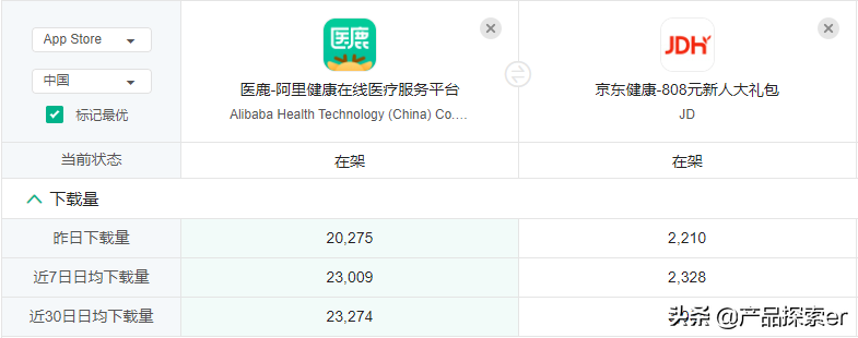 医疗鹿（Ali Health）vs Jingdong Health，E -Commerce Giants在另一个田径比赛中
