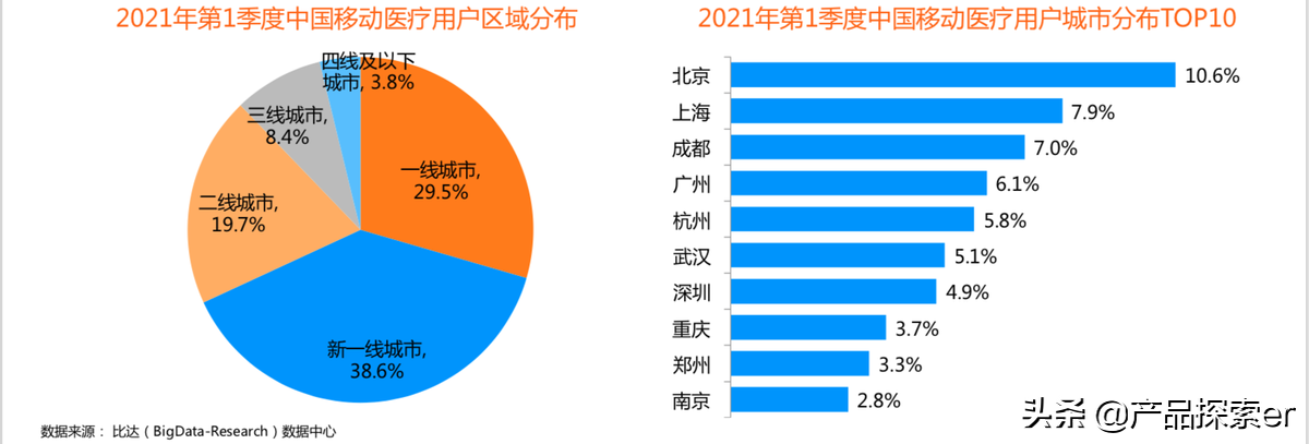 医疗鹿（Ali Health）vs Jingdong Health，E -Commerce Giants在另一个田径比赛中