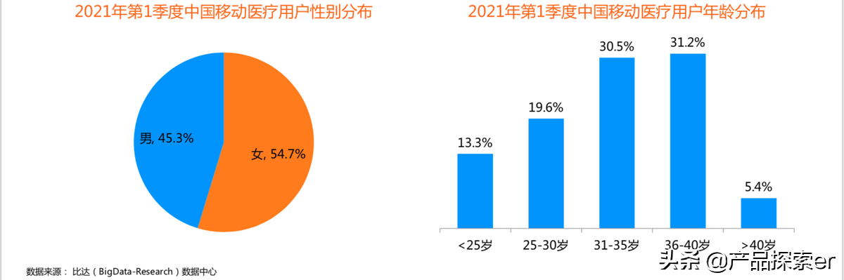 医疗鹿（Ali Health）vs Jingdong Health，E -Commerce Giants在另一个田径比赛中