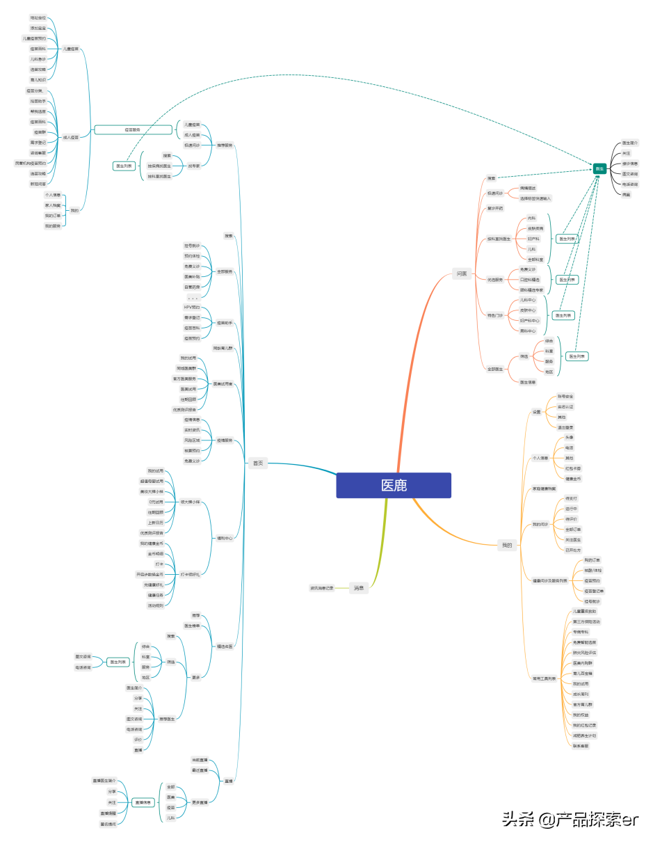 医疗鹿（Ali Health）vs Jingdong Health，E -Commerce Giants在另一个田径比赛中