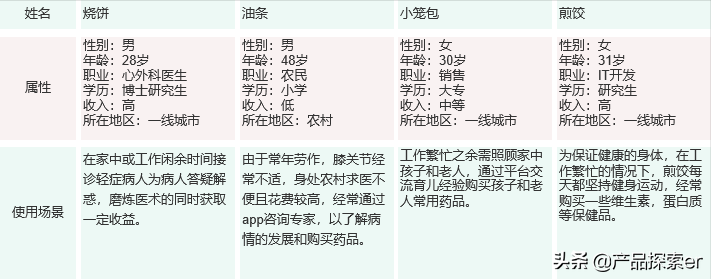医疗鹿（Ali Health）vs Jingdong Health，E -Commerce Giants在另一个田径比赛中