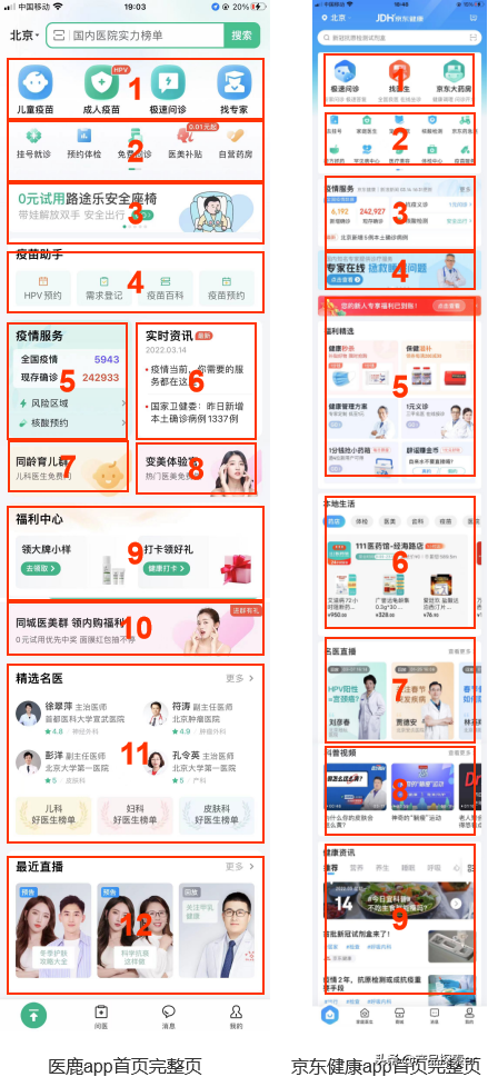 医疗鹿（Ali Health）vs Jingdong Health，E -Commerce Giants在另一个田径比赛中