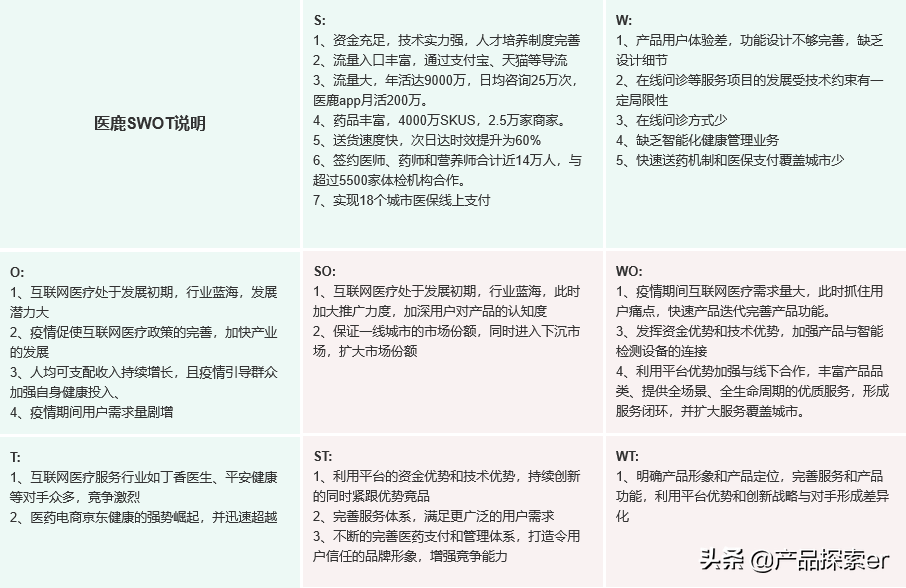 医疗鹿（Ali Health）vs Jingdong Health，E -Commerce Giants在另一个田径比赛中
