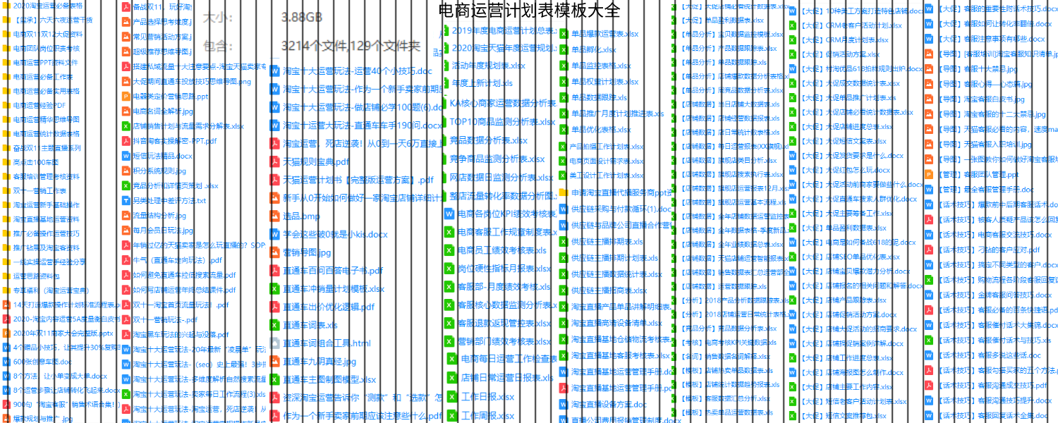 短视频实时E-商务操作计划内容营销计划小组流程管理计划表格