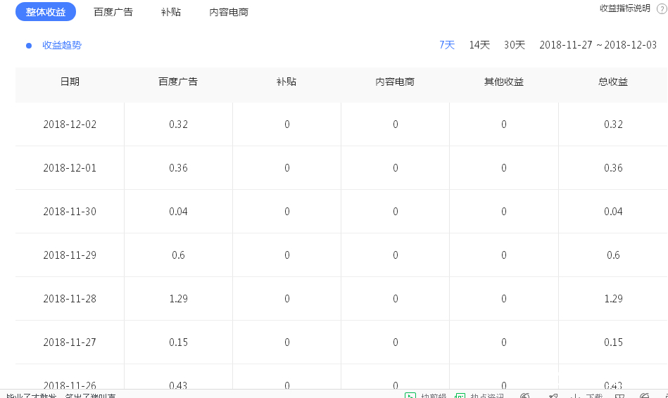 两个月几乎无法运营一百个家庭人数,收入只能购买几包辣酒吧!