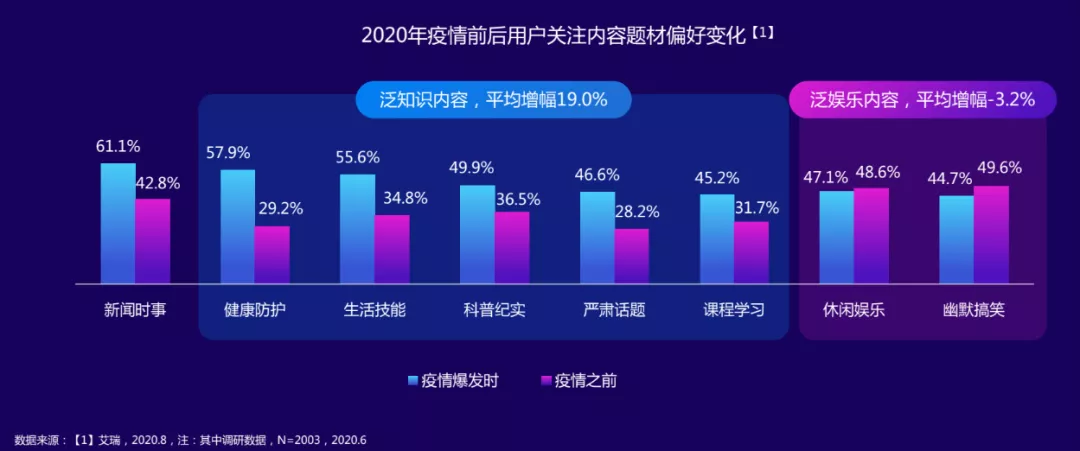 重新定位Baidu Baijia的数字是否会成为PAN知识创作者的新机会?