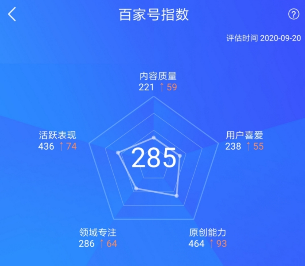 Baijia 6日指数285自动转移到共享