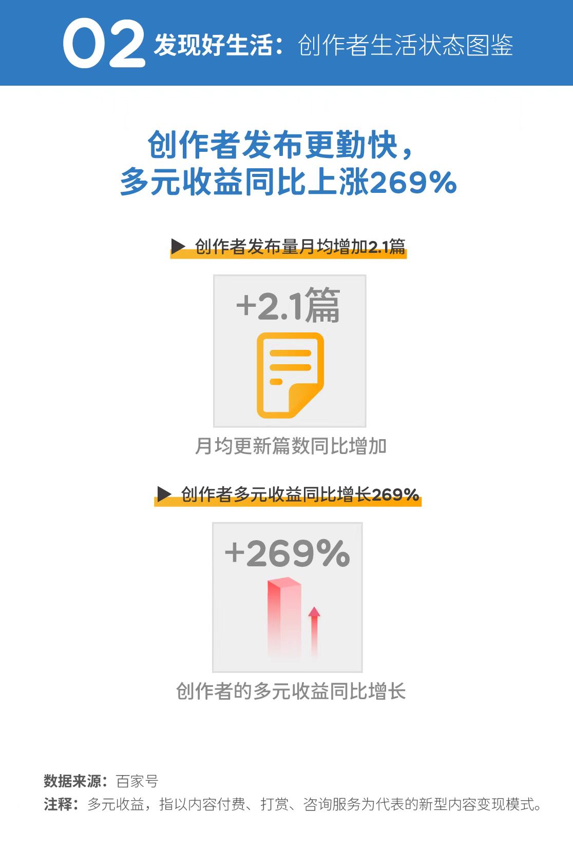 北京新闻·Qianlong智囊团“创造者生存报告”:Baijiaxia行业的兴起